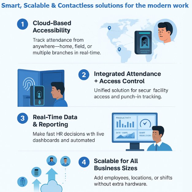 Why Cloud-Based Attendance Solutions Are Transforming Modern Workplaces